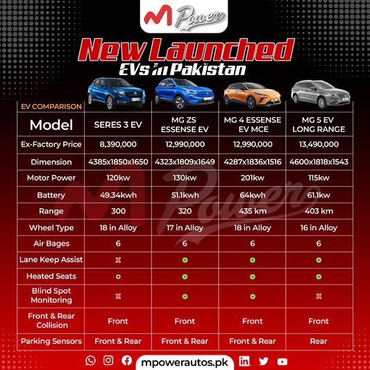 NEW LAUNCHED EVs IN PAKISTAN