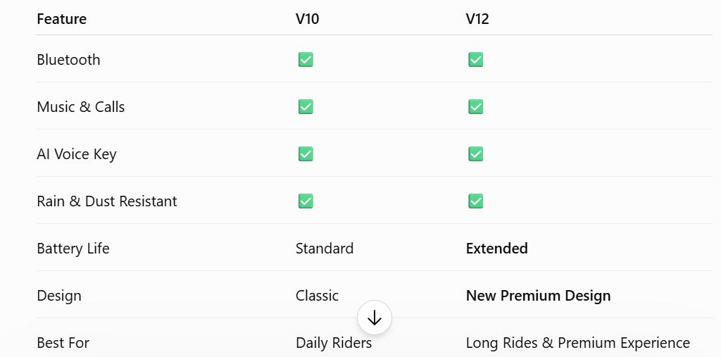 Motorcycle Bluetooth Helmet Device