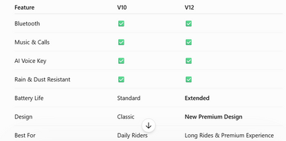 Motorcycle Bluetooth Helmet Device
