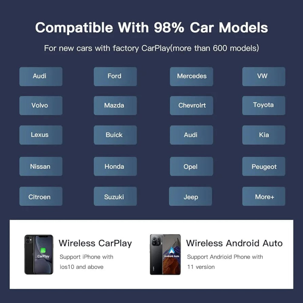 Carplay AI Multimedia Android Box (8 Core/Wifi/4 + 64)